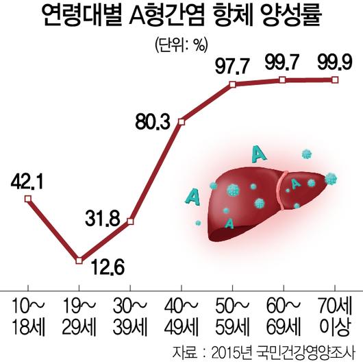 서울경제