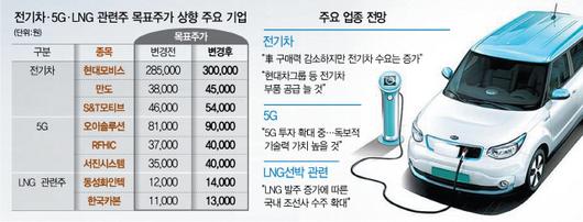 서울경제