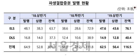 서울경제