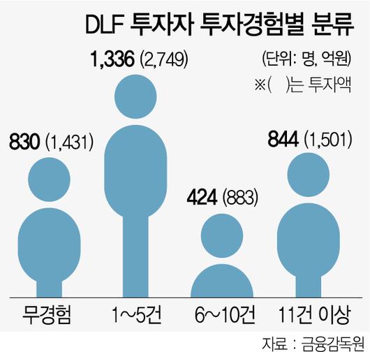 서울경제