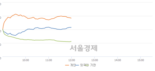 서울경제