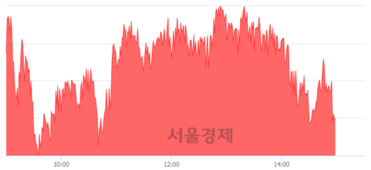 서울경제