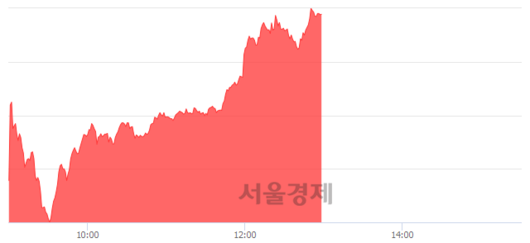 서울경제