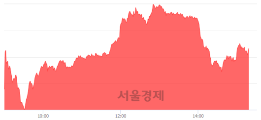 서울경제