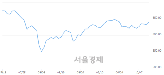 서울경제