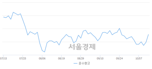 서울경제