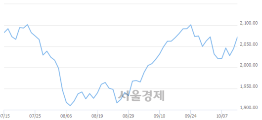 서울경제