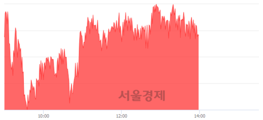 서울경제