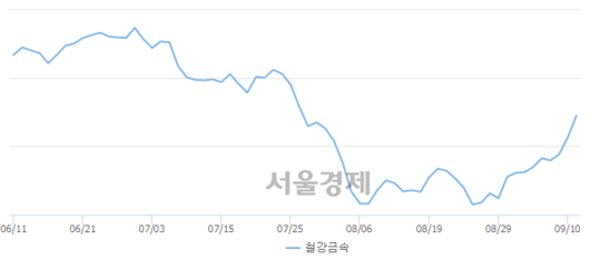 서울경제