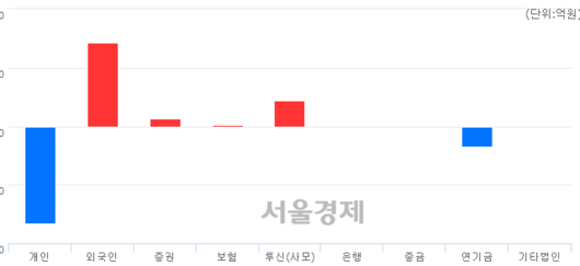 서울경제