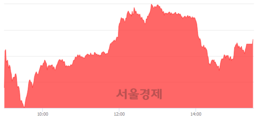 서울경제