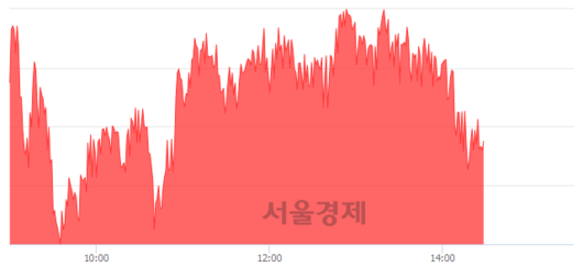 서울경제