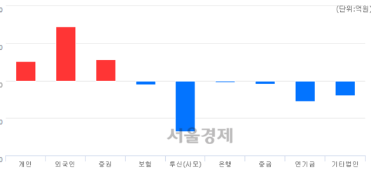 서울경제