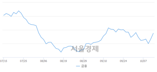 서울경제