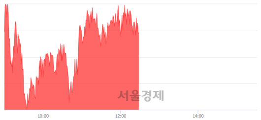 서울경제