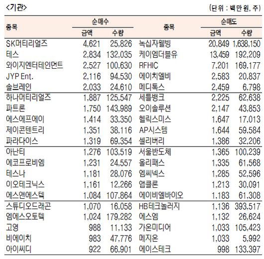 서울경제