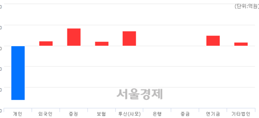 서울경제