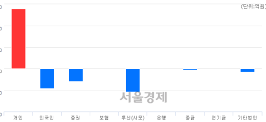 서울경제