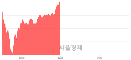 서울경제