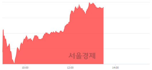 서울경제