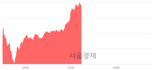 서울경제