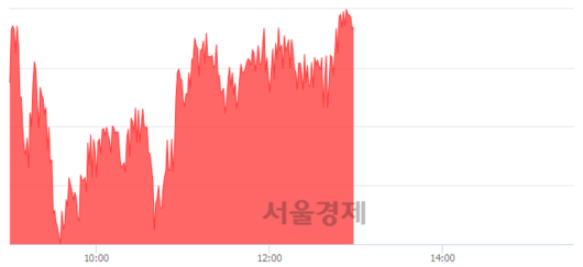 서울경제