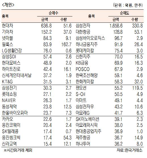 서울경제