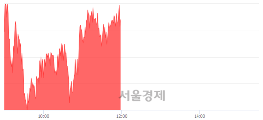 서울경제