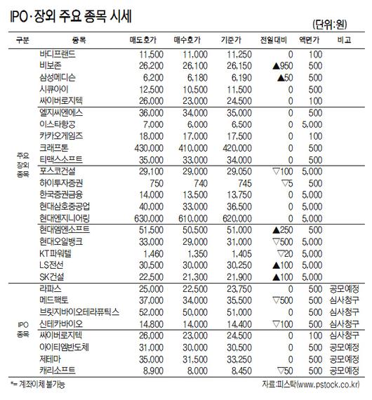 서울경제