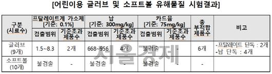 서울경제