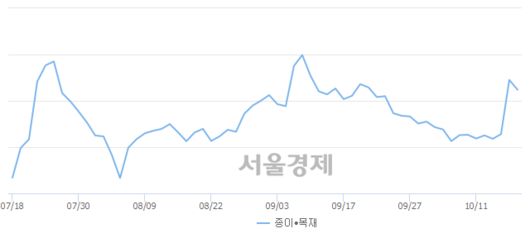 서울경제