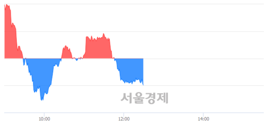 서울경제