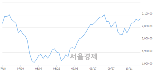 서울경제