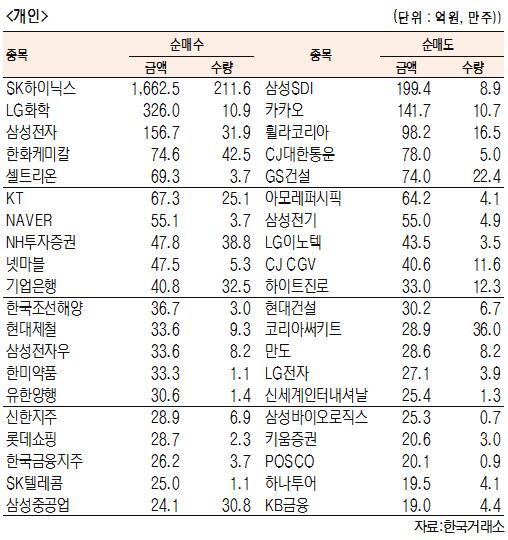 서울경제