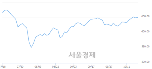 서울경제