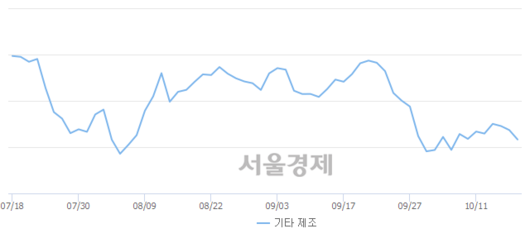 서울경제