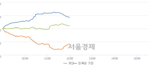 서울경제