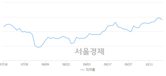 서울경제