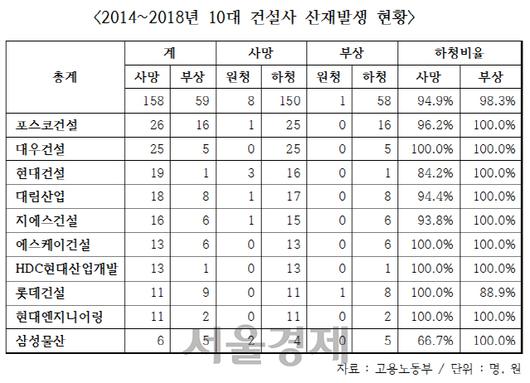 서울경제