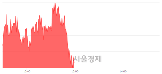 서울경제