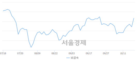 서울경제