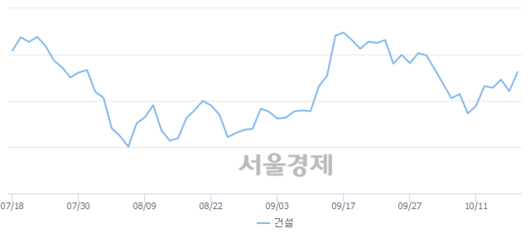 서울경제