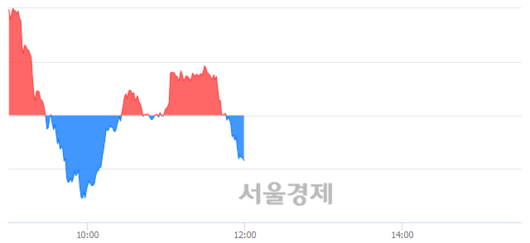 서울경제