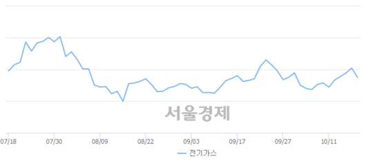 서울경제