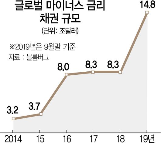 서울경제