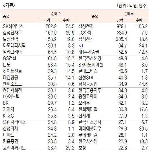 서울경제