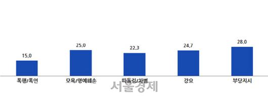 서울경제