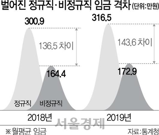 서울경제