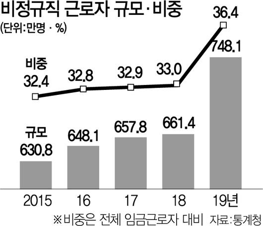 서울경제