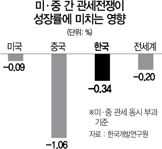 서울경제